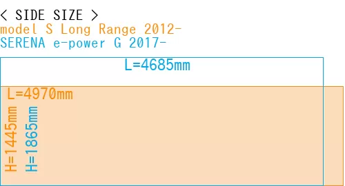 #model S Long Range 2012- + SERENA e-power G 2017-